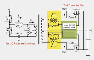 在半橋諧振轉換器中提升次級端同步整流器功率效率的控制方法分析
