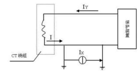 設(shè)計(jì)院高級(jí)講師分享 互感器的分類及接線方式,民熔