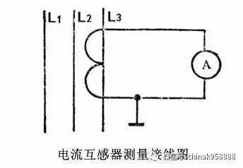 常用儀表使用方法大全&mdash;China.k技術(shù)學(xué)習(xí)